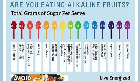 Alkaline Fruits Guide (Which Fruits Are Alkaline vs Acidic and Why)