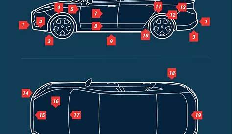 full car diagram