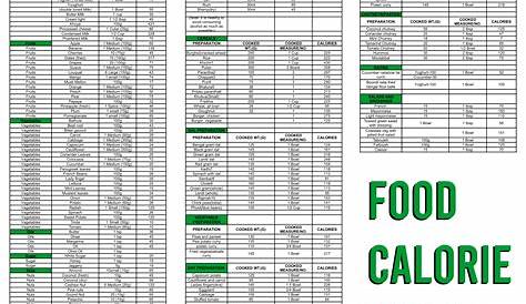 5 Best Images of Printable Food Calorie Chart PDF - Printable Food