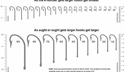 Fishing Hook Size & Type Chart for 250 Game Fish Species