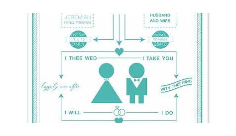 who to invite to your wedding flow chart