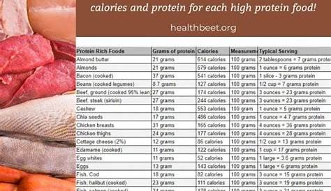 printable list of high protein foods