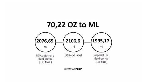 70.22 OZ to ML - Howmanypedia.com