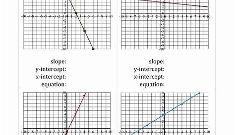 graphing systems of equations worksheet pdf