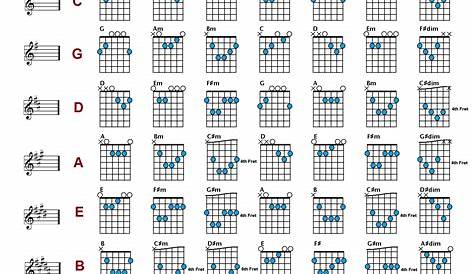 easy guitar chords chart