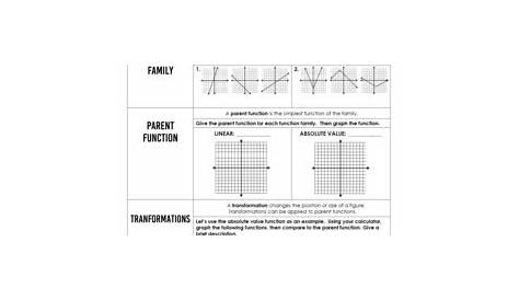 Parent Functions and Transformations (Algebra 2 - Unit 3) DISTANCE LEARNING