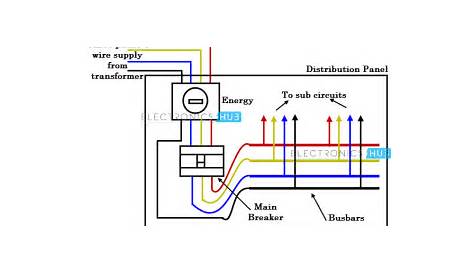 3 Phase Wiring Basics - azgardrandom