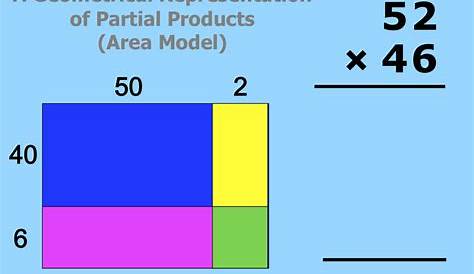 area model 4th grade math
