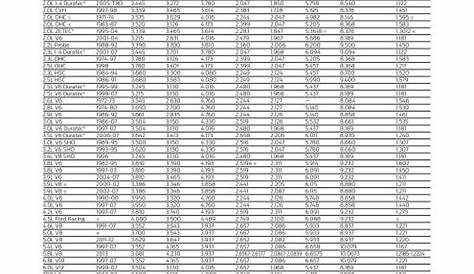 Ford Engine Sizes Chart