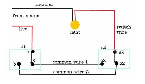 The thread in which I suck at wiring a light switch • Non-Gaming
