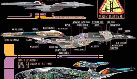 Enterprise Schematic - Star Trek-The Next Generation Wallpaper (3984130