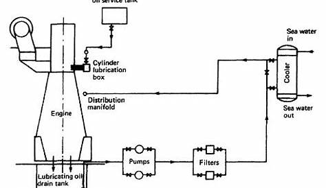 fuel oil system diagram