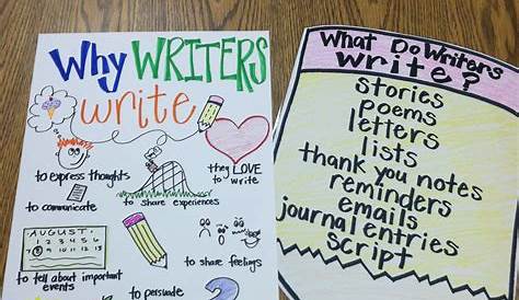 why writers write anchor chart