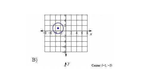 equation of a circle worksheet geometry