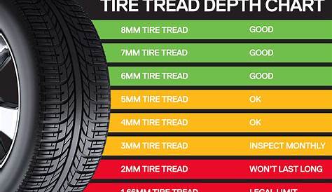 Tire Service Guide: Mobile Friendly Tire Service