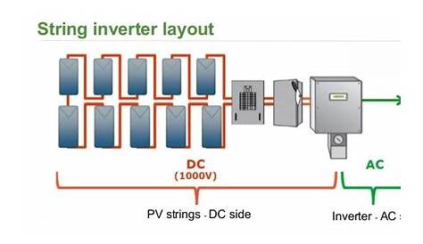 string inverter circuit diagram