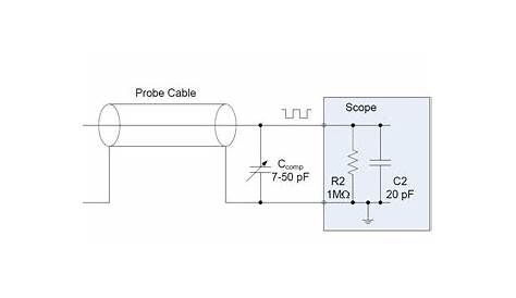 impedance - Why adding capacitor to a 10x passive oscilloscope probe