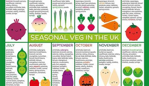 fruits and vegetables in season by month chart