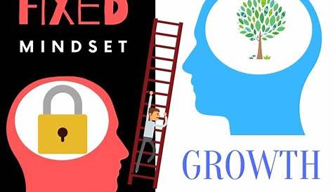 Growth Mindset activities for teachers and students — Innovative