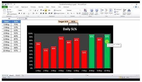 How to use Conditional formatting in Excel Chart - YouTube