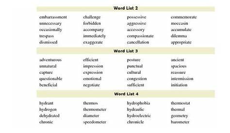 List of Strange Words | 8th Grade Spelling List Check out www