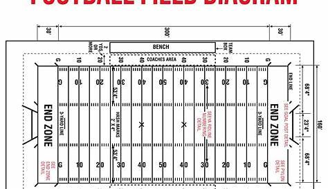 √ダウンロード labeled football field diagram 182441-Labelled football field