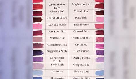 Citadel and Army Painter acrylic paint reference chart for Miniature painting | Miniature