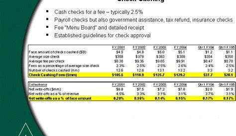 Cash checks for a fee - typically 2.5%Payroll checks but also