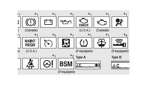 Toyota camry warning light symbols