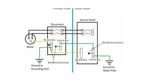 200 amp service pole wiring diagram