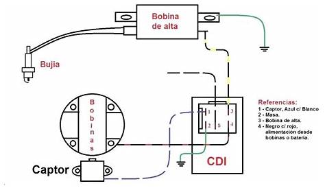 Cdi Motorcycle Wiring Diagram Unique Ignition Inspiration Lovely Of - Cdi Wiring Diagram