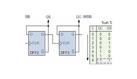 mod 8 counter circuit diagram