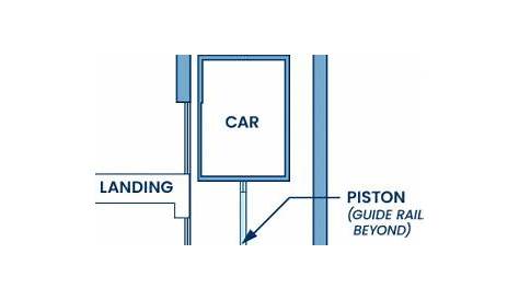 hydraulic elevator schematic diagram