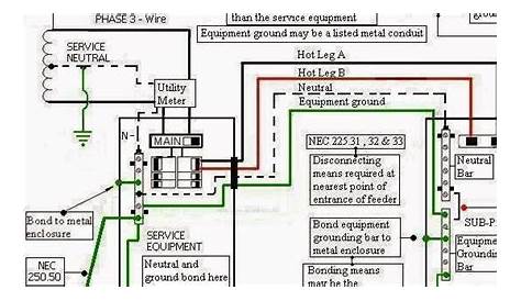 main box wiring diagram
