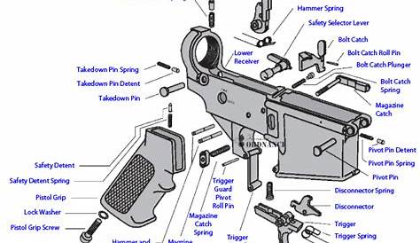 ar 15 parts schematic pdf