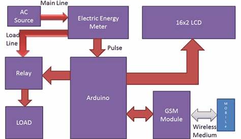 Energy Meter Circuit|Electronic Design|Schematic Circuit Power Diagram