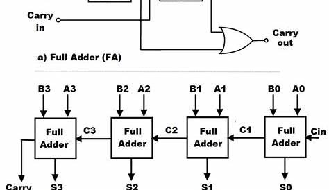 11+ 4 Bit Full Adder Circuit Diagram | Robhosking Diagram