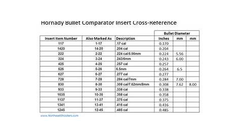 Hornady Bullet Comparator Inserts Cross Reference List