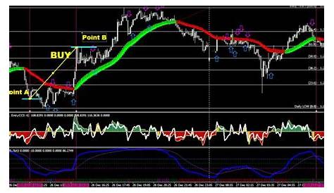 One Minute Chart Trading Strategies Pdf - MorgankruwBeard