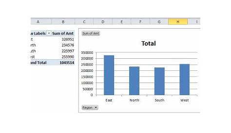 excel pivot chart format changes after refresh