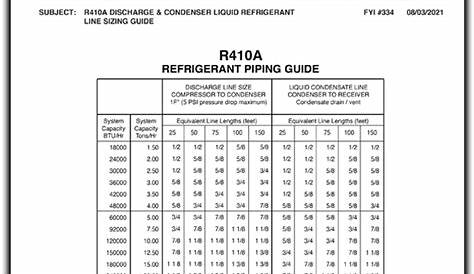 r410a refrigerant line sizing chart