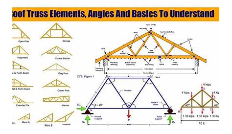 Roof Truss Size Chart - Image to u