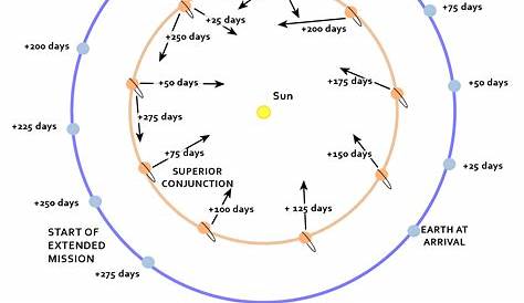 venus star point chart