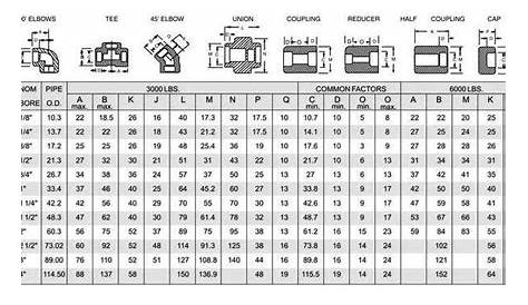 Pipe Fittings Thickness Chart - Design Talk