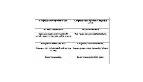 Image result for the articles of confederation activity 4th Grade