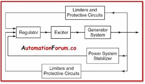 generator excitation system pdf