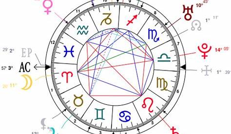Astrology: Joe Manganiello, date of birth: 1976/12/28, Horoscope