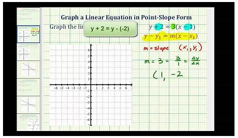 linear equations graphing worksheet