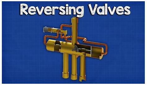 Reversing valve - Heat Pump. How it works, Operation. - YouTube