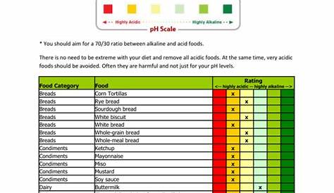 Alkaline Food List Printable